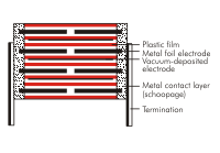 Construction WIMA Snubber FKP