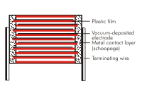 Construction WIMA MKP-X2