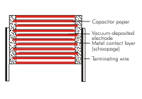 Construction WIMA MP 3-Y2