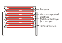 Construction WIMA MKP-Y2