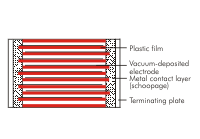 Construction WIMA SMD-PPS