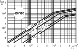 400 VDC