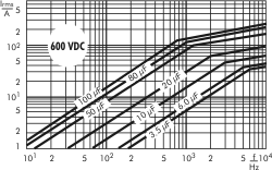 600 VDC