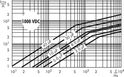 1000 VDC