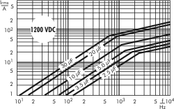 1200 VDC