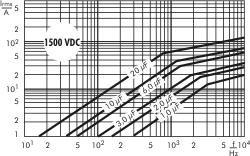 1500 VDC