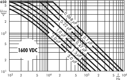 1600 VDC