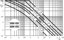 2000 VDC